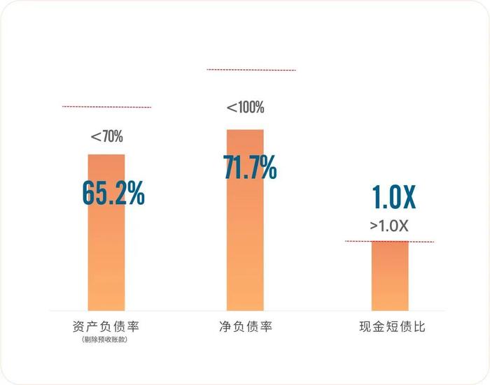 金辉控股公告2022年业绩：毛利51.8亿元 持续高质量发展