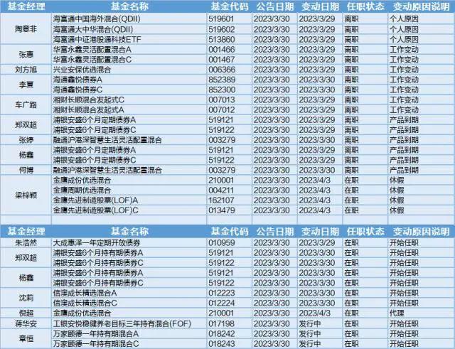 今日必读：张坤隐形重仓股曝光 再谈投资：每一次市场的大幅下跌 股票都是在“打折促销”