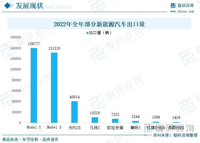 行业预览！中国新能源汽车行业全景分析及未来发展趋势预测