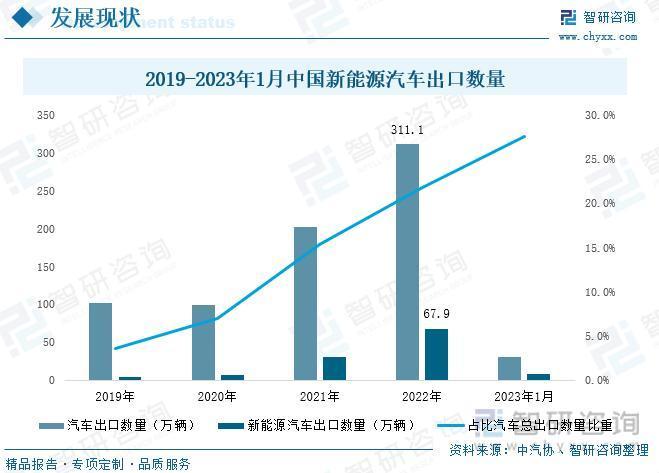 行业预览！中国新能源汽车行业全景分析及未来发展趋势预测