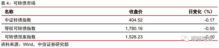 4月流动性展望：隔夜与7天利率倒挂的现象还会出现吗？