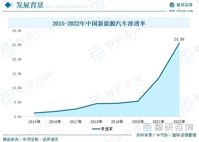 行业预览！中国新能源汽车行业全景分析及未来发展趋势预测