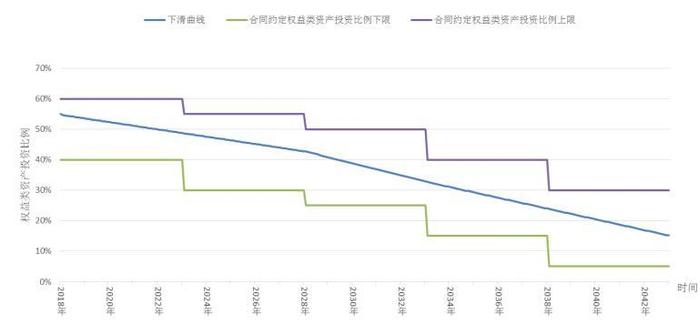 养老目标基金怎么选？认准退休年龄选基金，对齐“心律”选基金|个人养老金时代