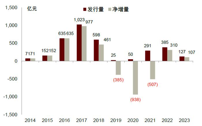 【中金固收·信用】全国性银行今年首单“三农”专项金融债落地，招行助力乡村振兴