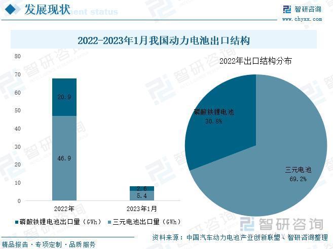 行业预览！中国新能源汽车行业全景分析及未来发展趋势预测