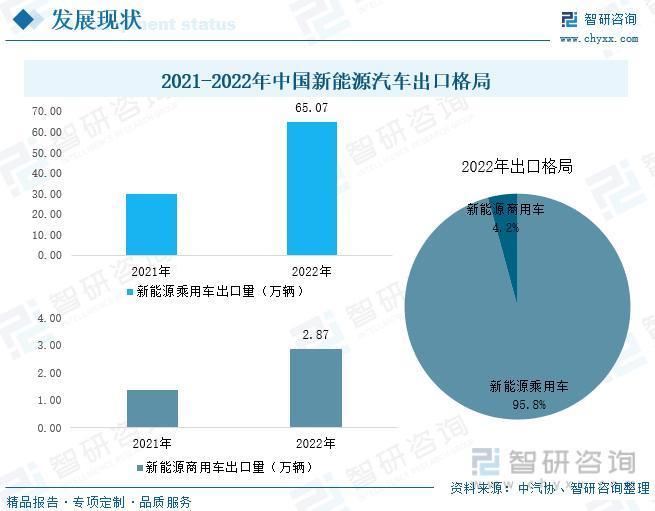 行业预览！中国新能源汽车行业全景分析及未来发展趋势预测