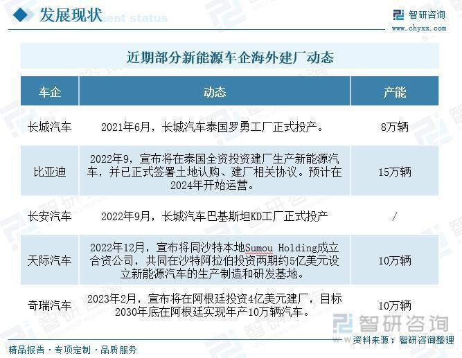 行业预览！中国新能源汽车行业全景分析及未来发展趋势预测