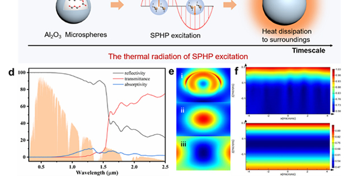 辐射制冷新材料研究获新进展
