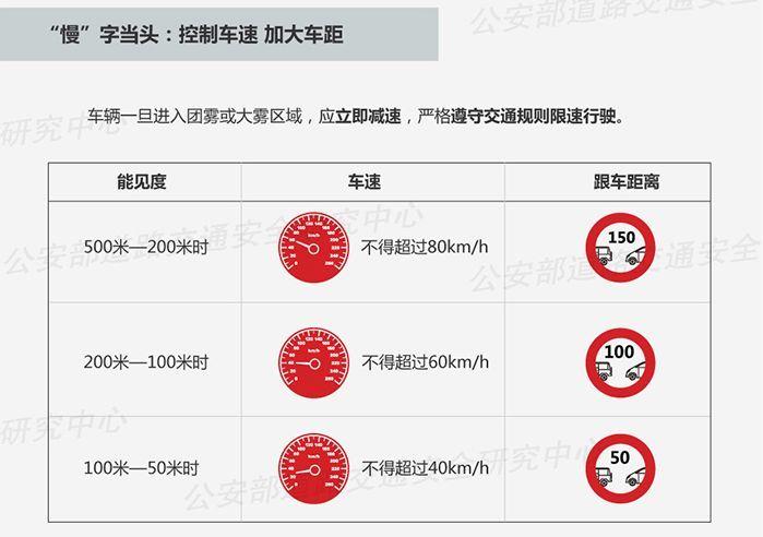 广东局部地区能见度不足200米！能见度较低，可以开远光灯吗