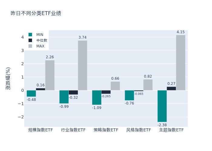 ETF基金日报（3月29日）丨芯片ETF领涨，机构：芯片行业产能爬坡或超预期进行，国产芯片产业发展空间广阔