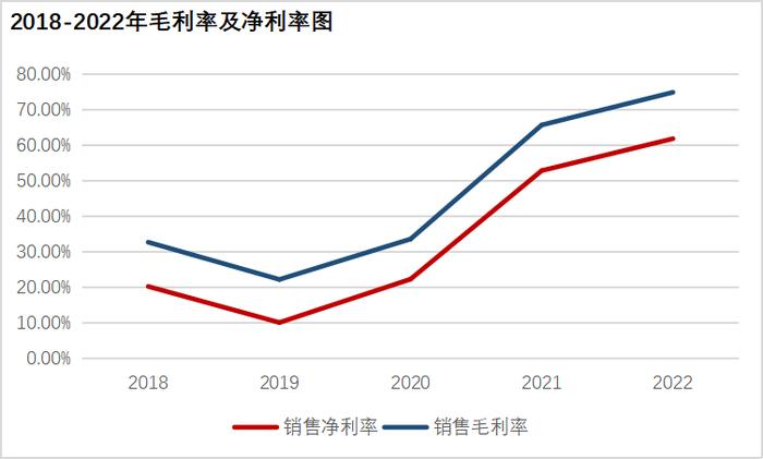 决策要点|读懂大全能源，透彻理解这十三条