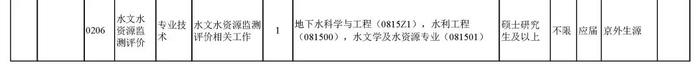 职等你来！2023年水利部所属17家在京单位公开招聘