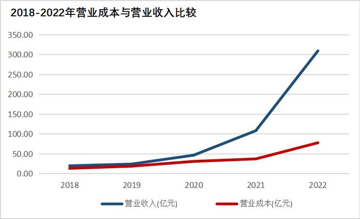 决策要点|读懂大全能源，透彻理解这十三条