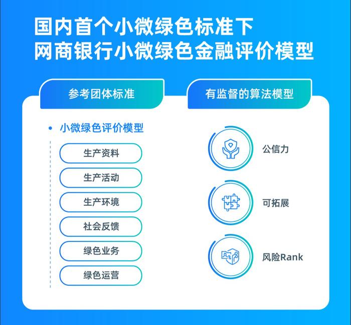 网商银行绿色金融实践：数字化高效激励小微经营者绿色转型