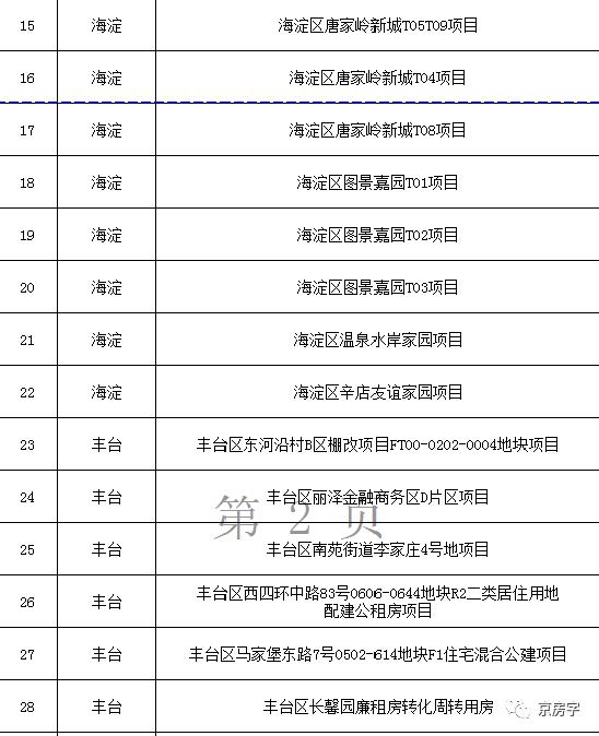 北京公布今年拟供租赁住房用地 93个项目不少都是好区位