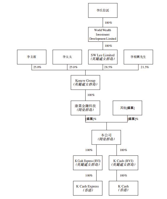 无抵押融资平台「K Cash」递表港交所，22年净利率29.01%