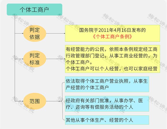 刚刚！官方解读来了！小型微利5个重点，个体户4个核心！更重磅的是…