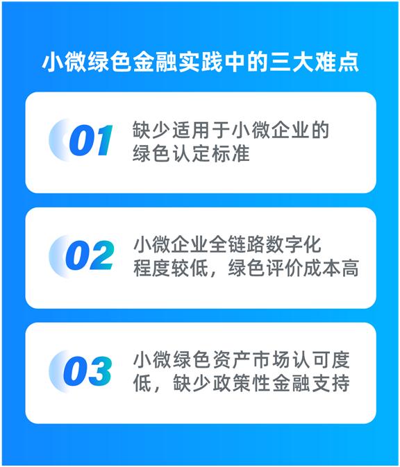 银行业热议小微绿色金融标准：绿色金融市场前景广阔