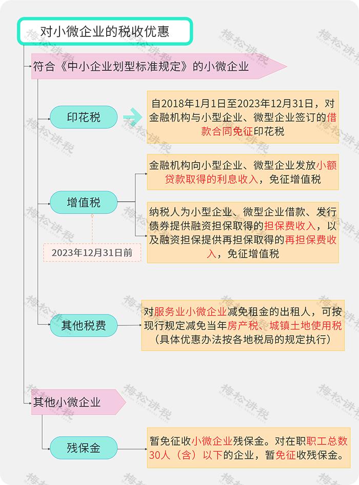 刚刚！官方解读来了！小型微利5个重点，个体户4个核心！更重磅的是…