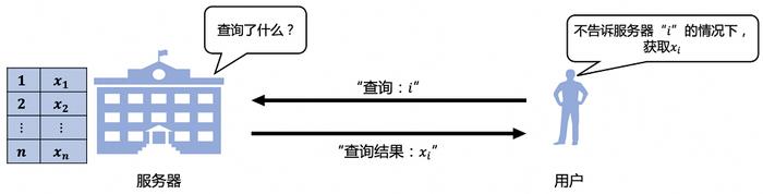 东方龙X瓴羊：尝鲜隐私保护计算，让平台更“懂”用户