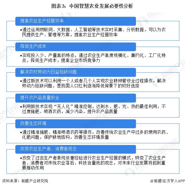 2023年中国智慧农业行业市场现状及发展趋势分析 国家重要政策支持行业发展【组图】