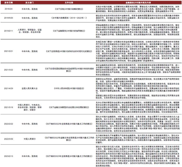 【中金固收·信用】全国性银行今年首单“三农”专项金融债落地，招行助力乡村振兴