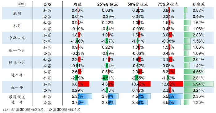 【海通金工】迷雾中的公募指增，静待财报期的到来（量化基金周报0320-0324）