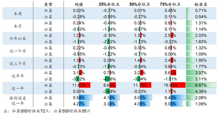 【海通金工】迷雾中的公募指增，静待财报期的到来（量化基金周报0320-0324）