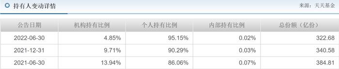 董承非离职公告前惊现83亿大额赎回，-17.43%！22年兴证全球跑输同行