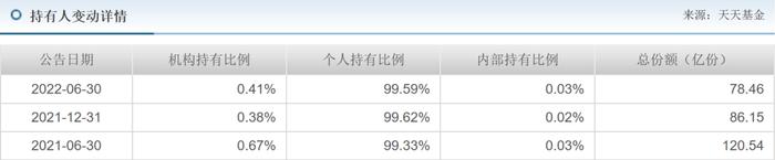 董承非离职公告前惊现83亿大额赎回，-17.43%！22年兴证全球跑输同行