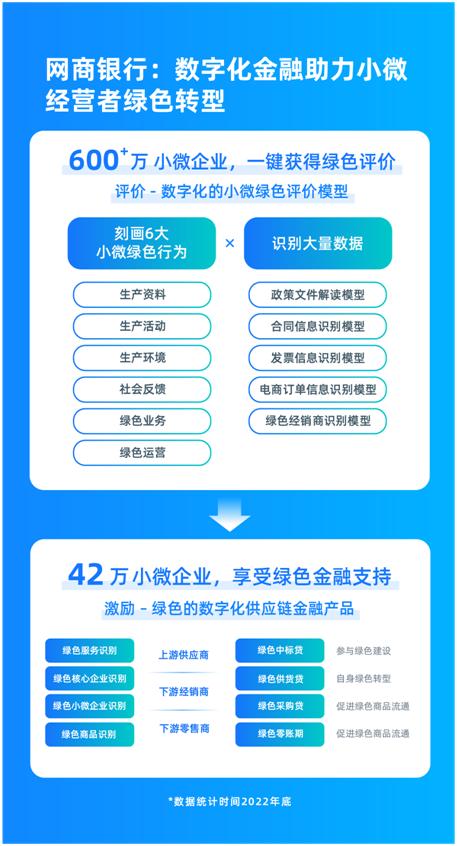 银行业热议小微绿色金融标准：绿色金融市场前景广阔