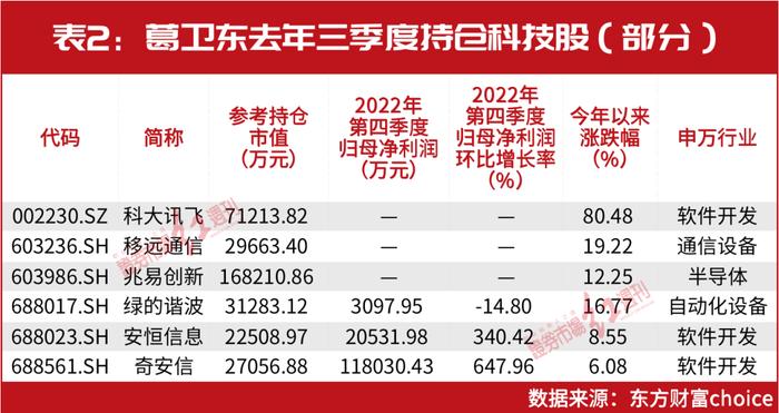 超级牛散新目标！赵建平首只重仓股曝光！葛卫东刚刚现身，夏重阳、张素芬等“夫妻档”也看上这个领域