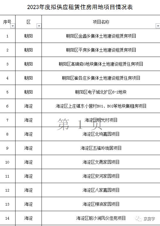 北京公布今年拟供租赁住房用地 93个项目不少都是好区位