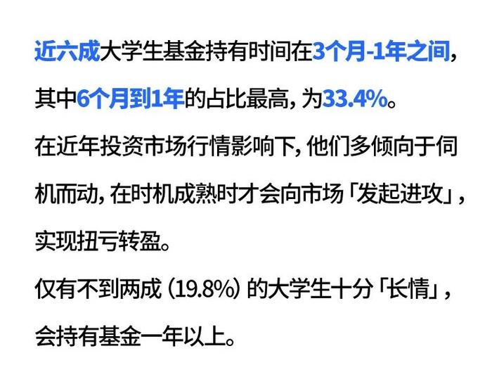 一文解读《2023年中国大学生基金投资调查白皮书》，揭秘大学生理财真相！