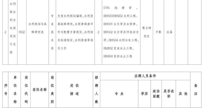 职等你来！2023年水利部所属17家在京单位公开招聘