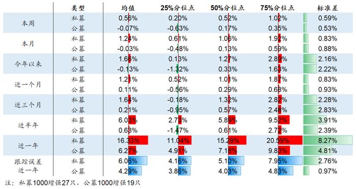 【海通金工】迷雾中的公募指增，静待财报期的到来（量化基金周报0320-0324）