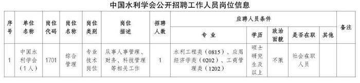 职等你来！2023年水利部所属17家在京单位公开招聘