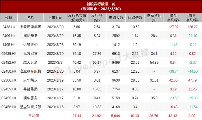 无抵押融资平台「K Cash」递表港交所，22年净利率29.01%