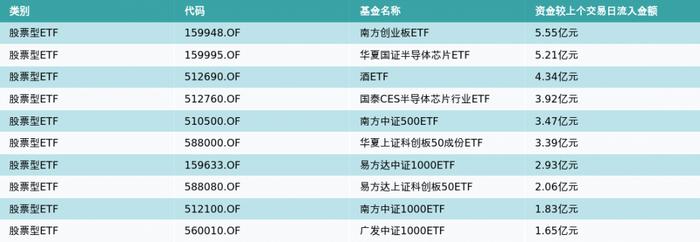 ETF基金日报（3月29日）丨芯片ETF领涨，机构：芯片行业产能爬坡或超预期进行，国产芯片产业发展空间广阔