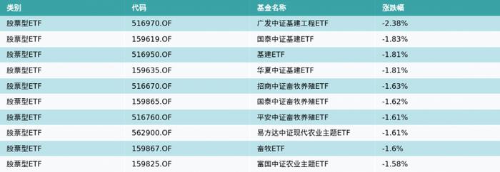 ETF基金日报（3月29日）丨芯片ETF领涨，机构：芯片行业产能爬坡或超预期进行，国产芯片产业发展空间广阔