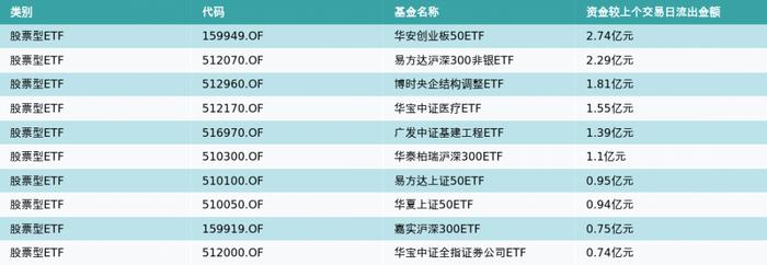 ETF基金日报（3月29日）丨芯片ETF领涨，机构：芯片行业产能爬坡或超预期进行，国产芯片产业发展空间广阔