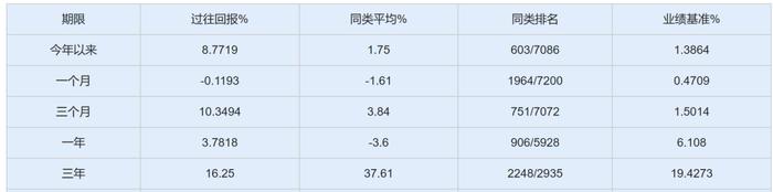 董承非离职公告前惊现83亿大额赎回，-17.43%！22年兴证全球跑输同行