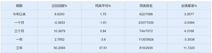 董承非离职公告前惊现83亿大额赎回，-17.43%！22年兴证全球跑输同行