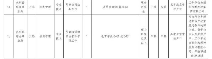 职等你来！2023年水利部所属17家在京单位公开招聘