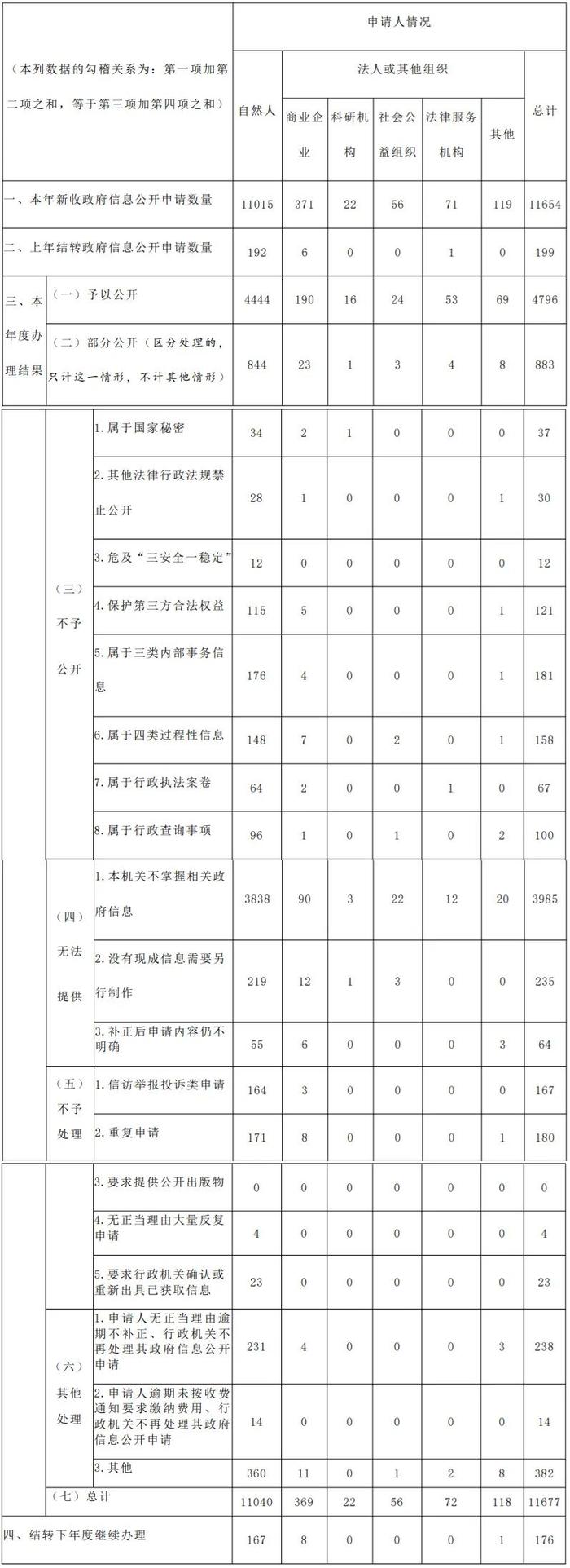 福建省2022年政府信息公开工作年度报告