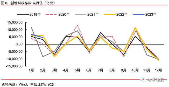 4月流动性展望：隔夜与7天利率倒挂的现象还会出现吗？