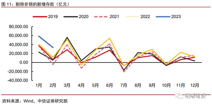 4月流动性展望：隔夜与7天利率倒挂的现象还会出现吗？