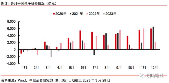 4月流动性展望：隔夜与7天利率倒挂的现象还会出现吗？