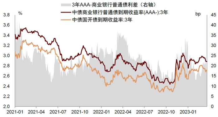 【中金固收·信用】全国性银行今年首单“三农”专项金融债落地，招行助力乡村振兴