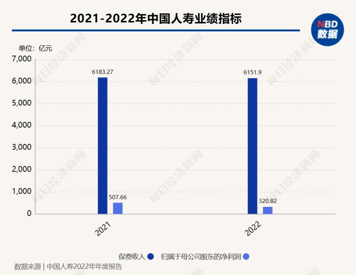 将加配高股息股票、继续创新pre-REITs产品和“固收+”产品....中国人寿管理层在业绩发布会上这样说